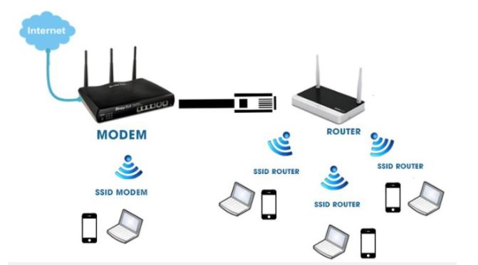 chức năng và hoạt động của Router Wifi